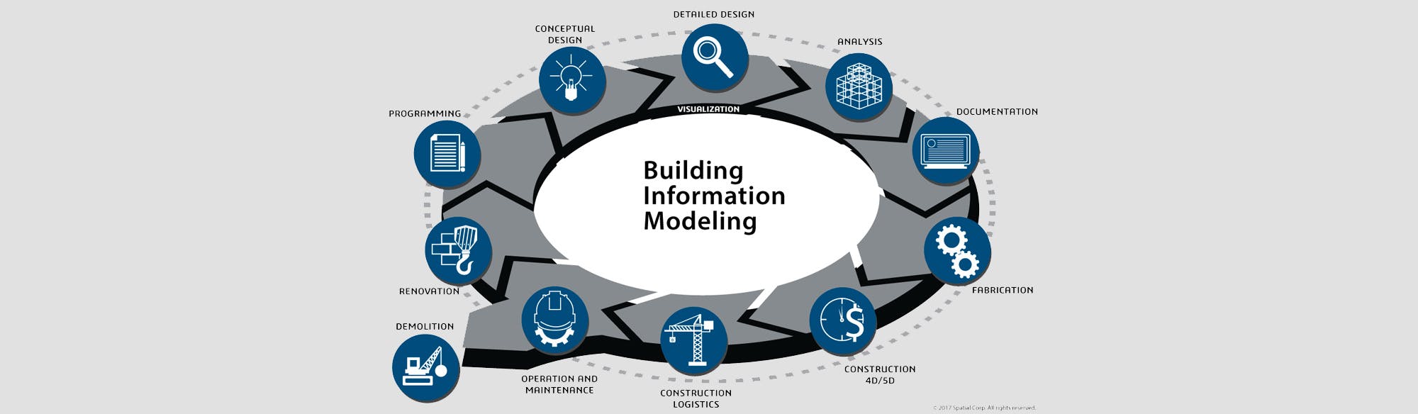 Fasi del building information modeling